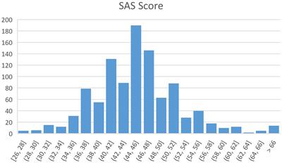 Automatic anxiety recognition method based on microblog text analysis